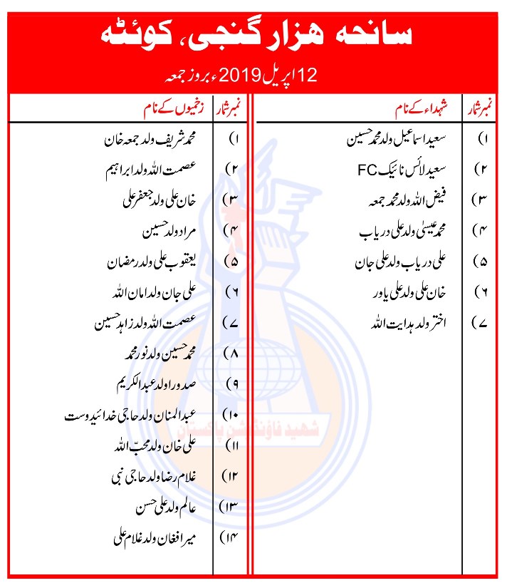 Powerful Blast Rips Through Hazarganji Market Powerful Blast Rips Through Hazarganji Market